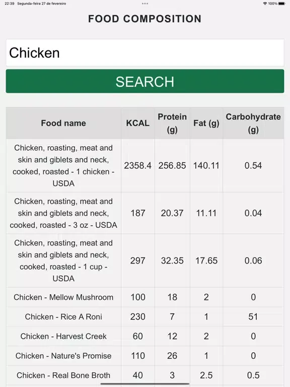 صور Food Composition iPad 