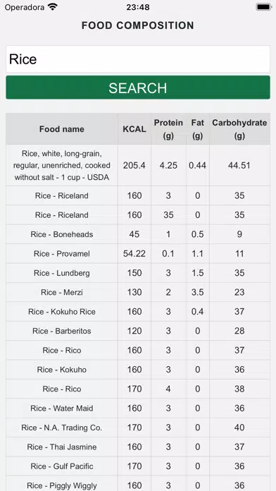 Tangkapan skrin Food Composition