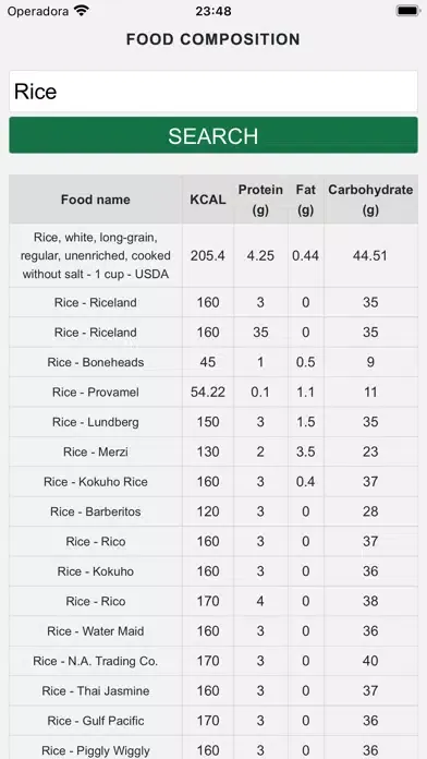 صور Food Composition