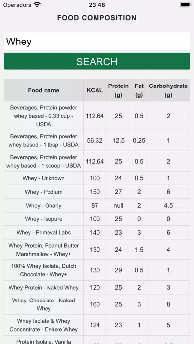 Tangkapan skrin Food Composition