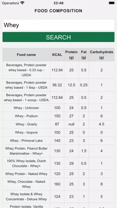 صور Food Composition
