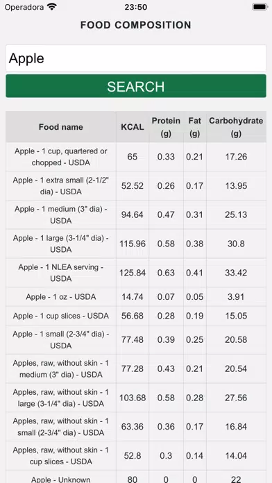 Tangkapan skrin Food Composition