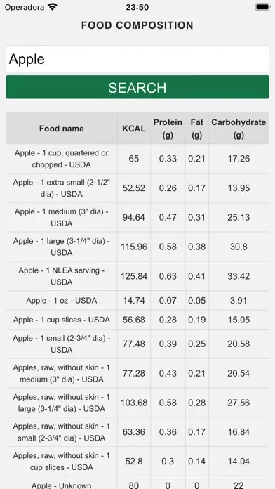 صور Food Composition