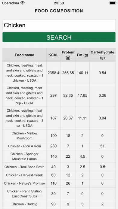 Tangkapan skrin Food Composition