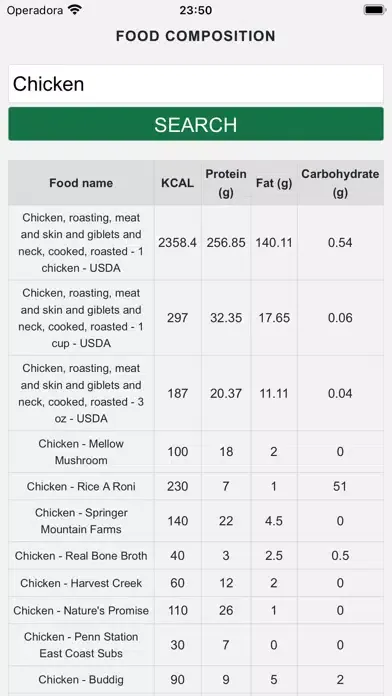 صور Food Composition