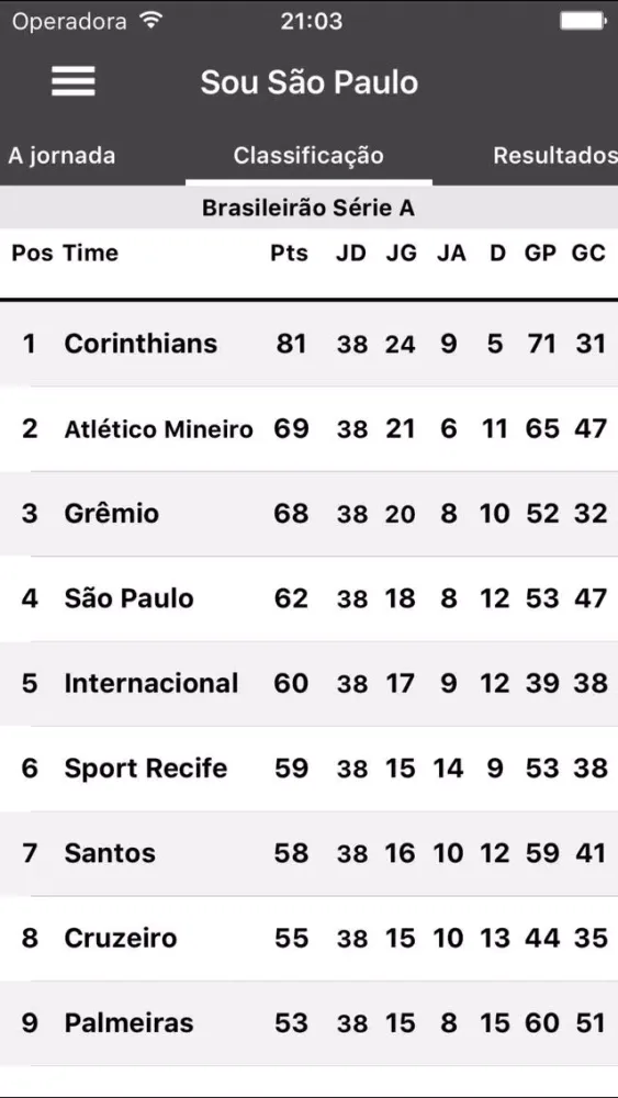 SouSaoPaulo - "for São Paulo FC fans" Screenshots
