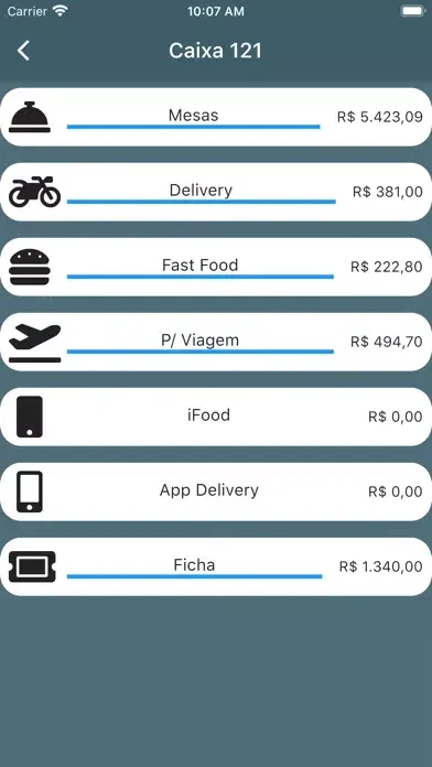 Tangkapan layar EasyFood Gestão