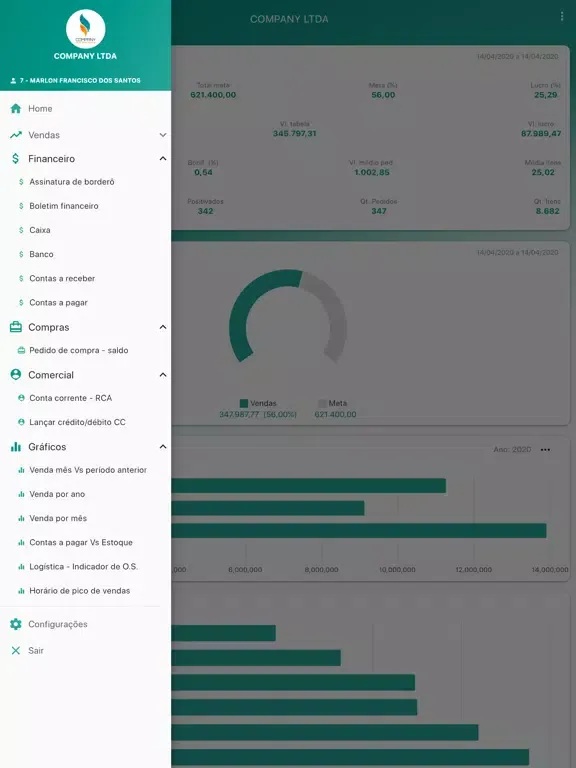 Tisa Analytics iPad  স্ক্রিনশট