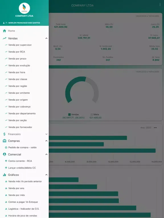 Tisa Analytics iPad  স্ক্রিনশট