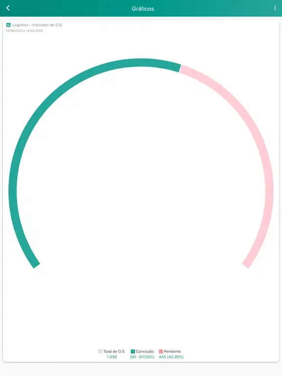 Tisa Analytics iPad  স্ক্রিনশট