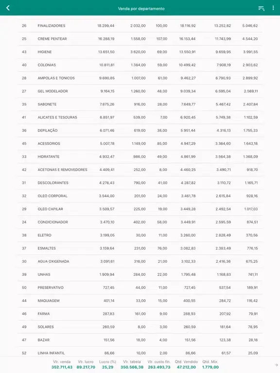 Tisa Analytics iPad  স্ক্রিনশট