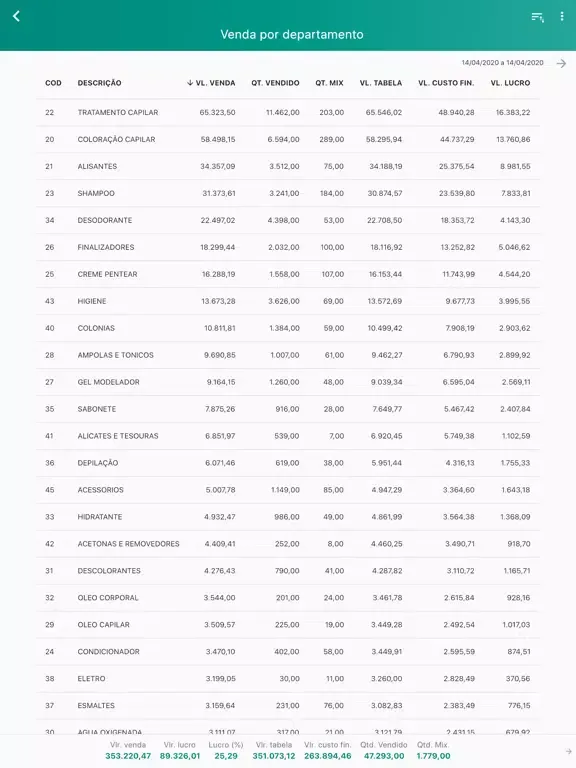 Tisa Analytics iPad  স্ক্রিনশট