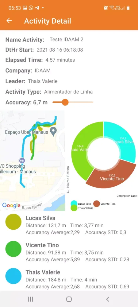 Spaghetti Diagram Screenshots
