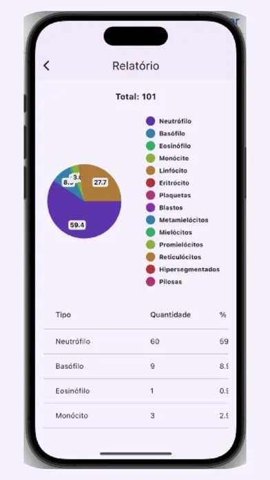 Capturas de pantalla de Leucogram | wbc counter