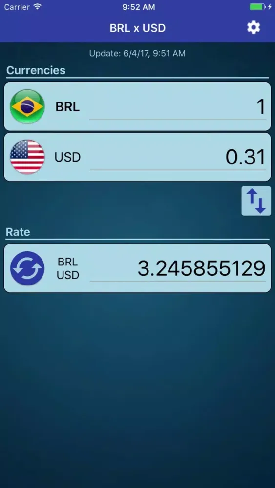 تصاویر US Dollar x Brazilian Real