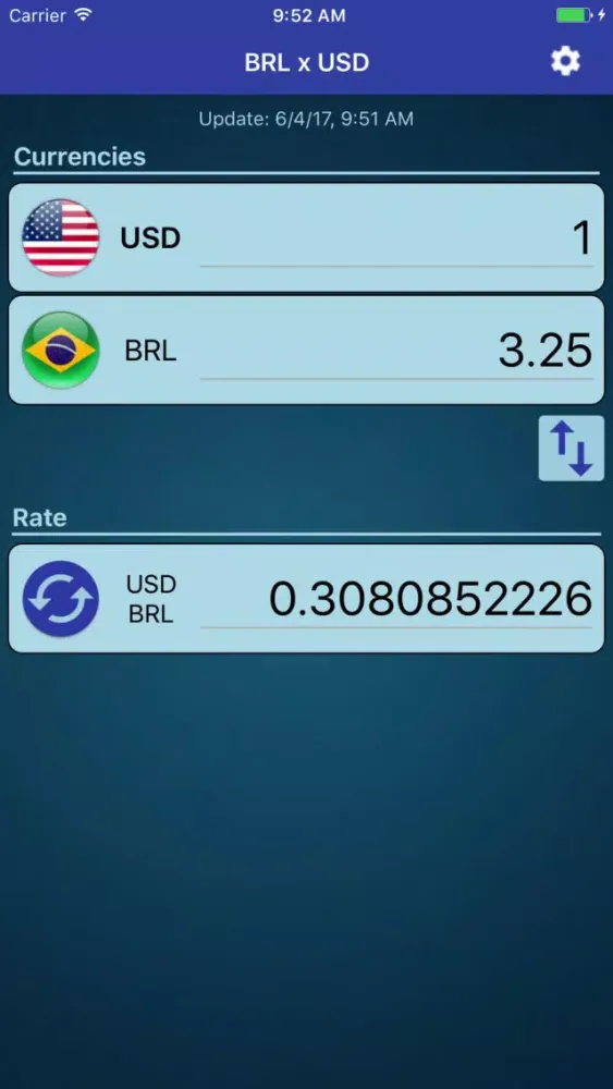 تصاویر US Dollar x Brazilian Real