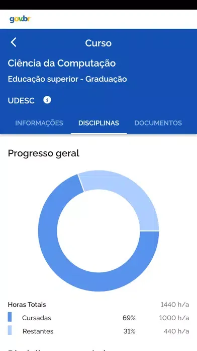 Capturas de pantalla de Jornada do Estudante