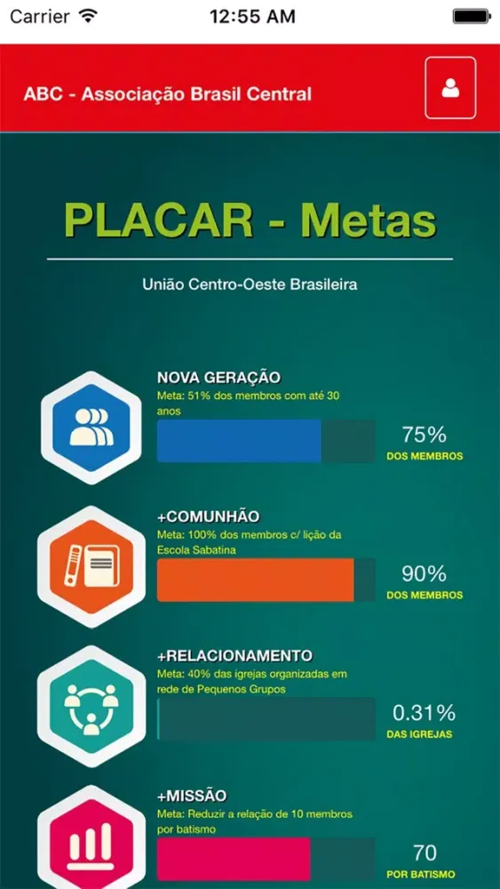 Tangkapan layar Ser Igreja é ser amigo