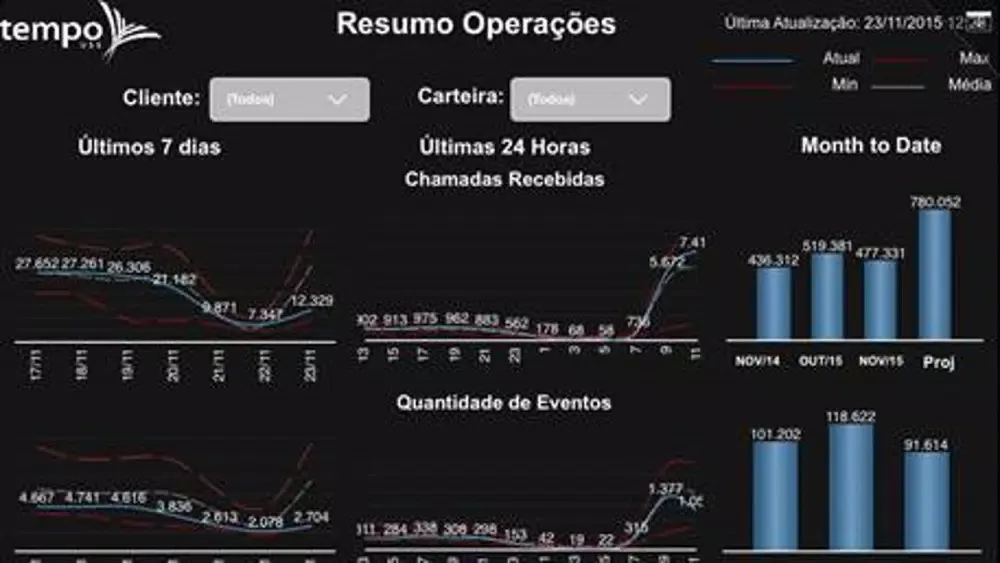 Capturas de pantalla de Juvo Navigare Mobile