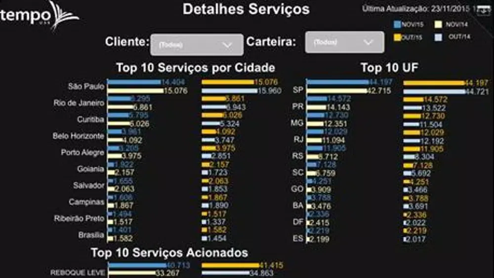 Capturas de pantalla de Juvo Navigare Mobile