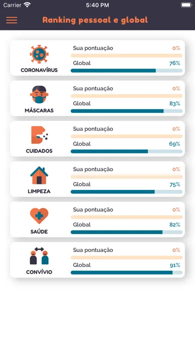 Zrzuty ekranu COVID 19, Você Sabia?