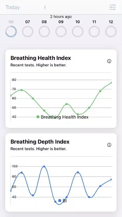 ภาพหน้าจอของ Breathe ECG