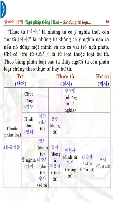 Sử dụng từ loại tiếng Hàn স্ক্রিনশট