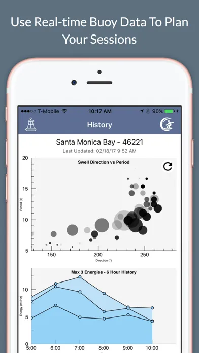 Zrzuty ekranu Surf Report and Forecast Tool