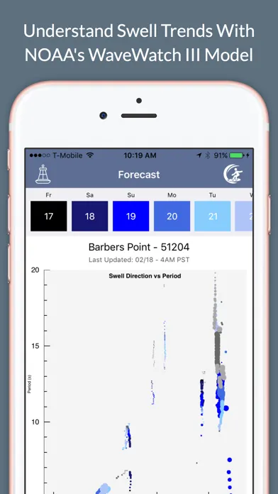 Zrzuty ekranu Surf Report and Forecast Tool