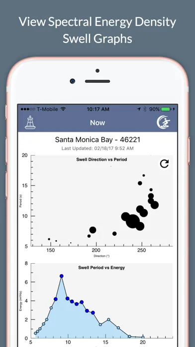 Zrzuty ekranu Surf Report and Forecast Tool