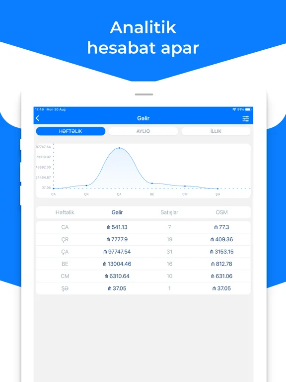 CİB Biznes iPad  سکرین شاٹس