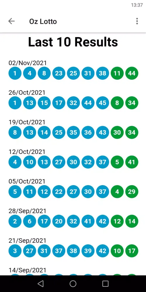 Australia Lotto Results Screenshots