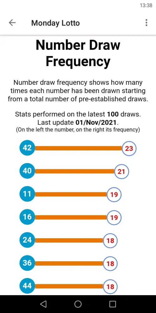 Australia Lotto Results Screenshots