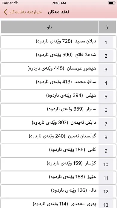 خواردنە بەتامەكان Screenshots