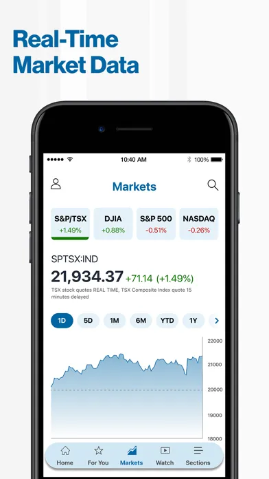 صور BNN Bloomberg: Finance, Stocks