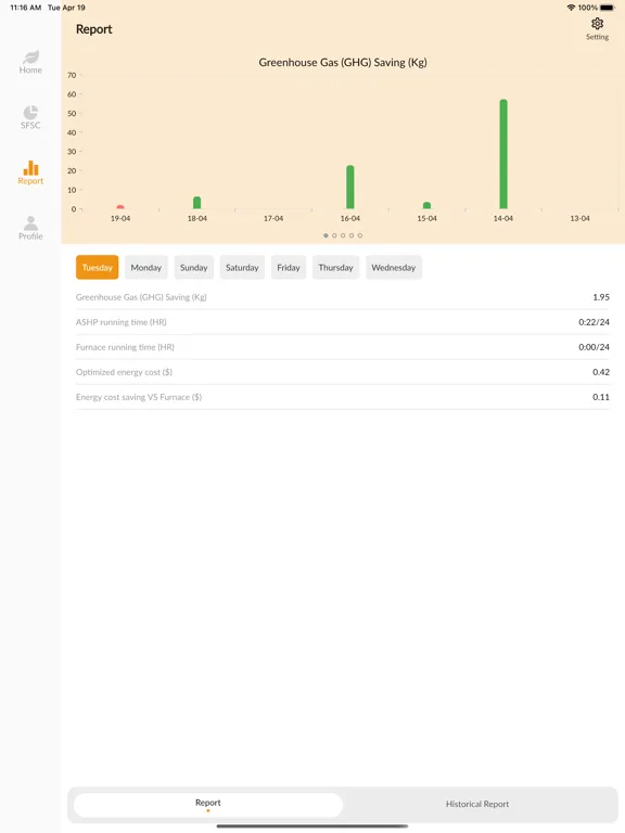 Capturas de tela do BKR Dashboard iPad 