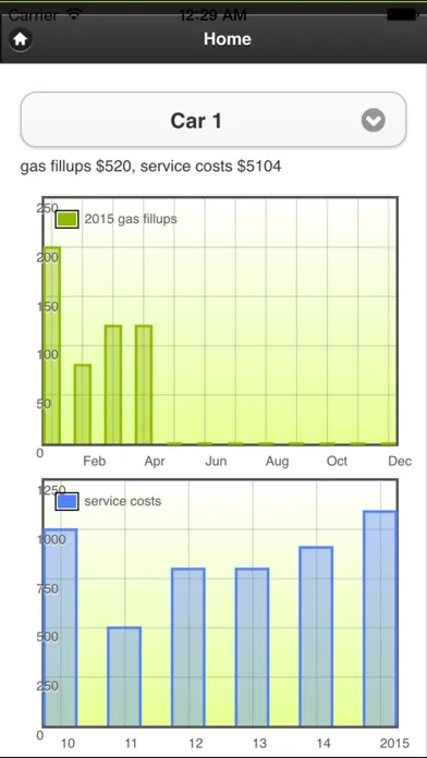 Carlulu Pro Screenshots