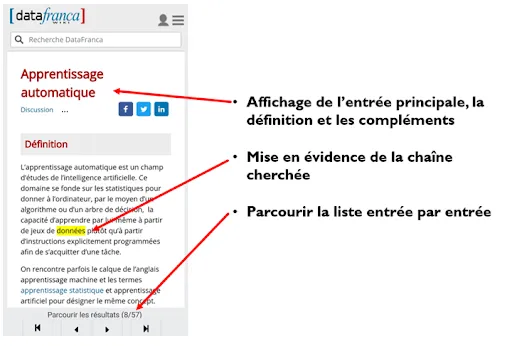 Les 101 mots de l'IA應用截圖