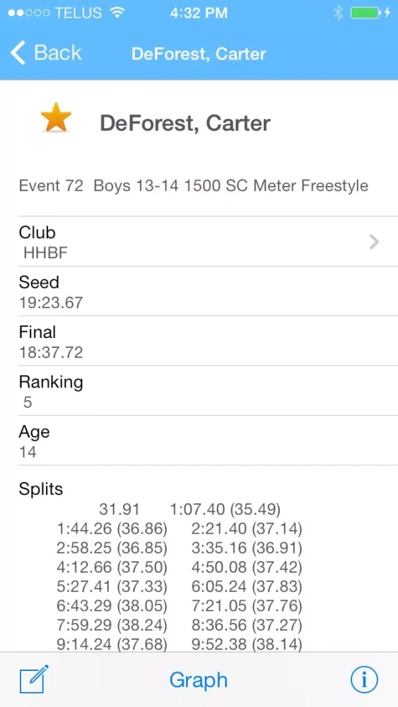 Capturas de tela do Meet Results