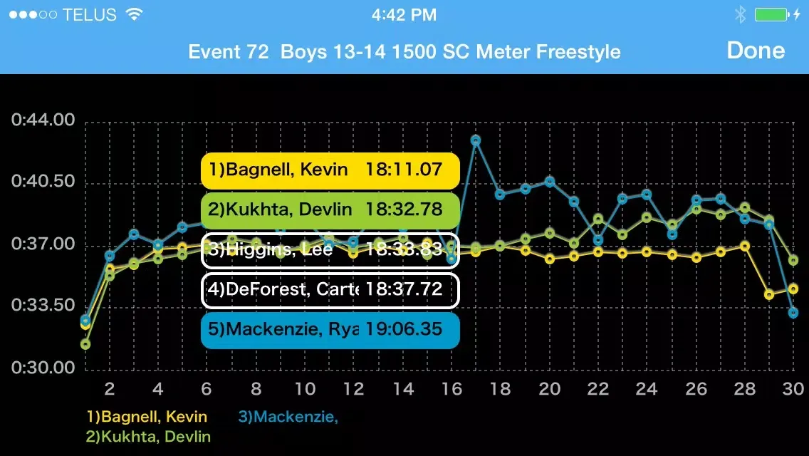 Capturas de tela do Meet Results