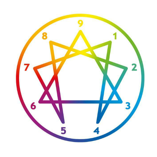 Enneagram Testde l'icône