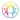 Enneagram Test