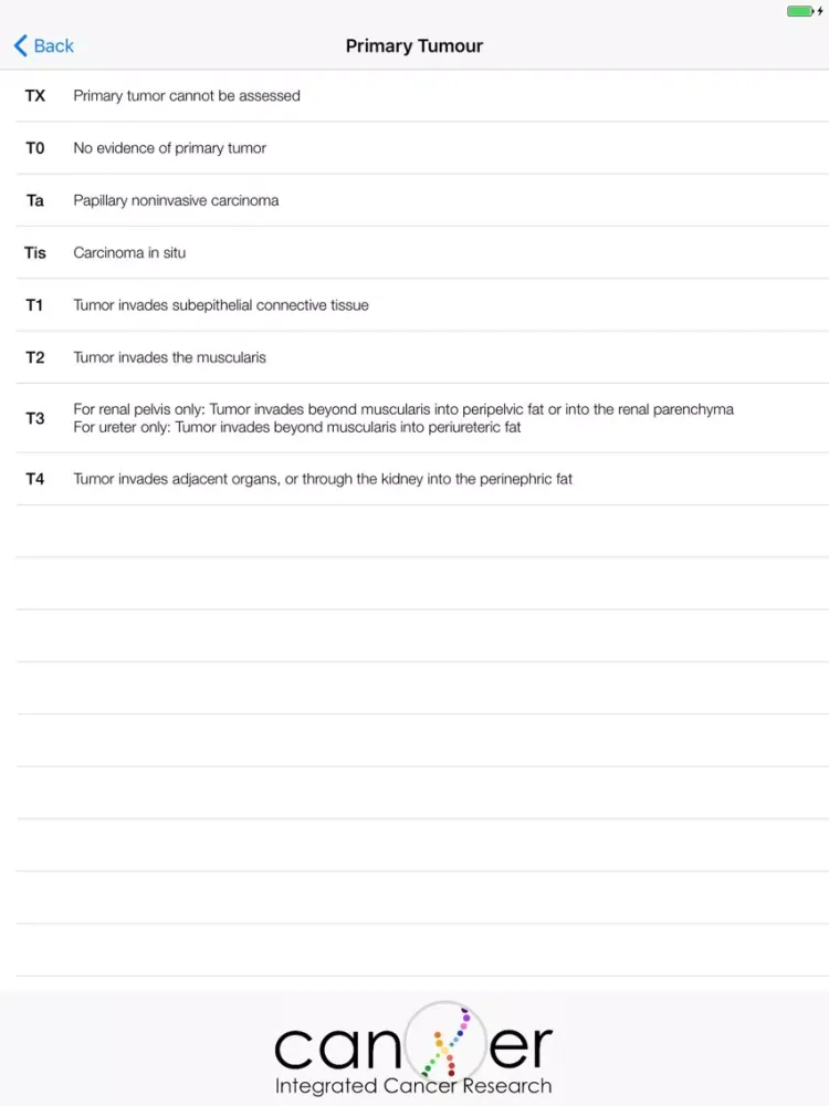Tangkapan layar Renal Pelvis & Ureter Cancer iPad 