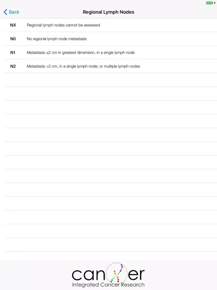Tangkapan layar Renal Pelvis & Ureter Cancer iPad 