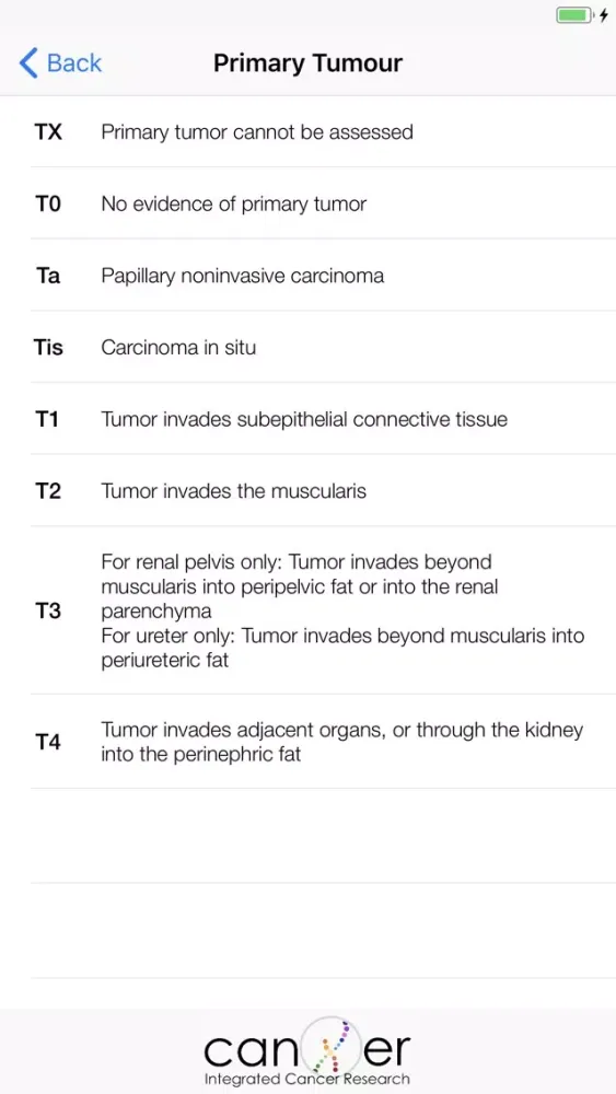 Tangkapan layar Renal Pelvis & Ureter Cancer