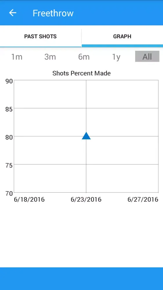 Basketball Shot Tracker Screenshots