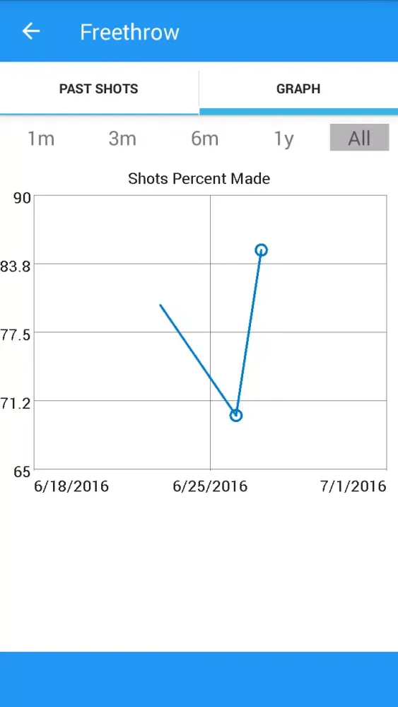 Basketball Shot Tracker Screenshots
