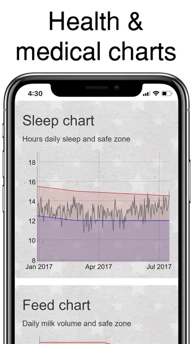 BabyPi Smart Baby Log Tracker应用截图