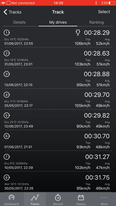 ReDrive Screenshots