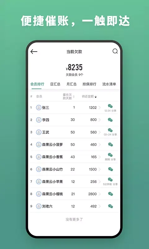 森果批发易應用截圖